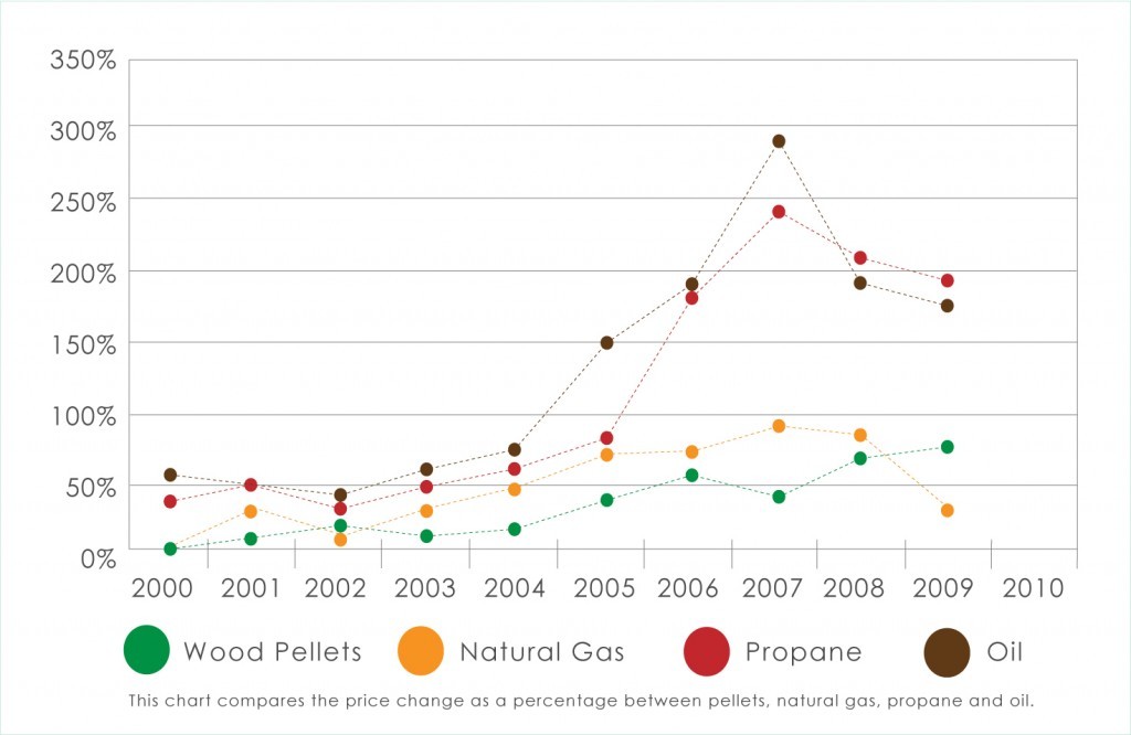 fuelcostcomparison-1024x666